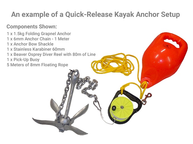 An example of a Quick Release Anchoring System