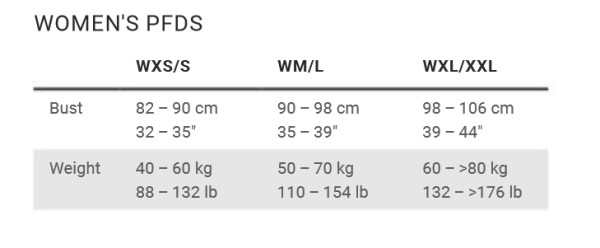 Palm Buoyancy Aid Size Guide