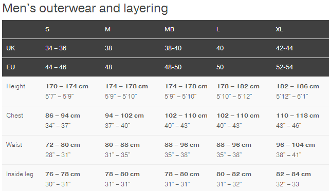 Palm puterwear sizing