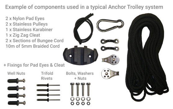 Components of a kayak anchor trolley system