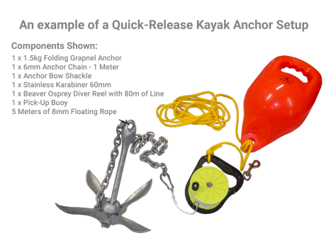 Components required to make a quick release anchoring system for kayaks