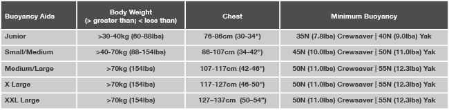 Yak buoyancy aid sizing