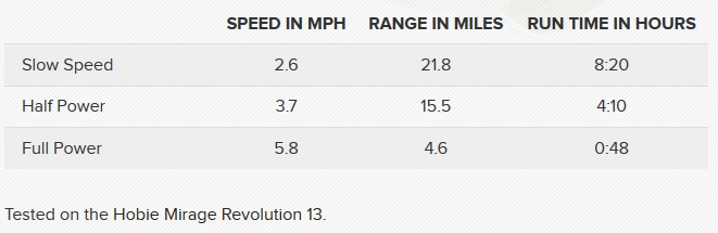 inboard m1 braking on full battery inboard m1 braking on full battery
