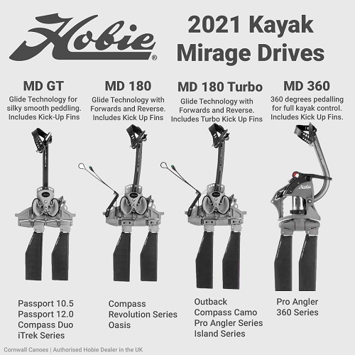 Hobie Mirage Drive Comparison