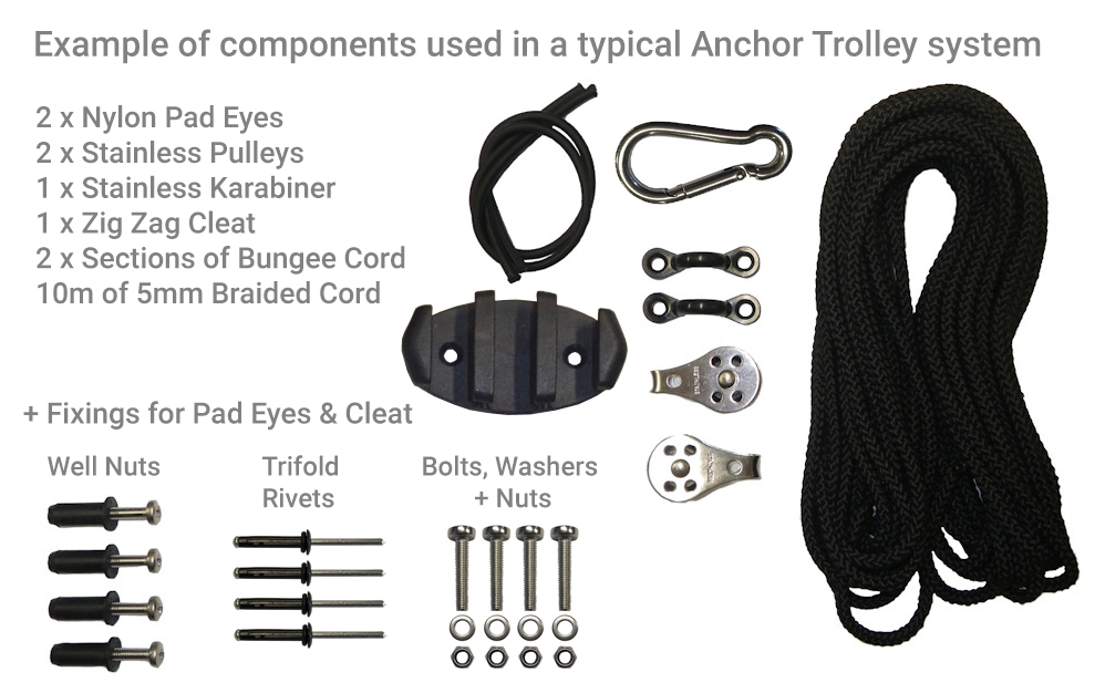 NO ROPES Kayak Canoe Anchor Trolley Kit System Pulley Cleat Pad eye Ring Rivets 