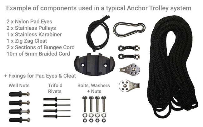 Components used in a typical Anchor Trolley system