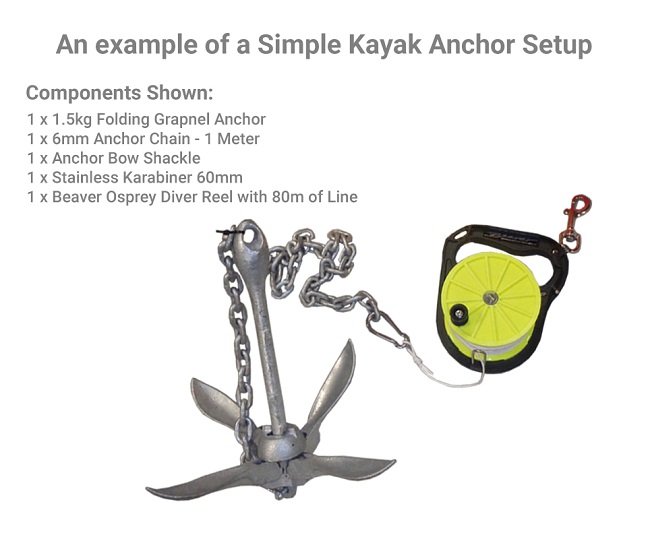 An example of a Simple Anchoring System