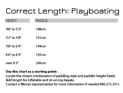 Werner playboating paddle sizing