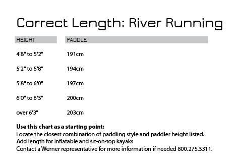 Werner Powerhouse White Water And Surf Paddles