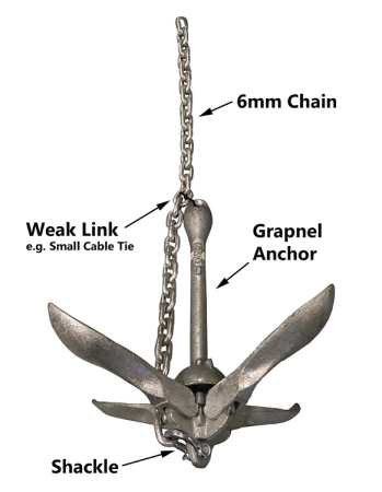 An example of how to set up chain with an anchor