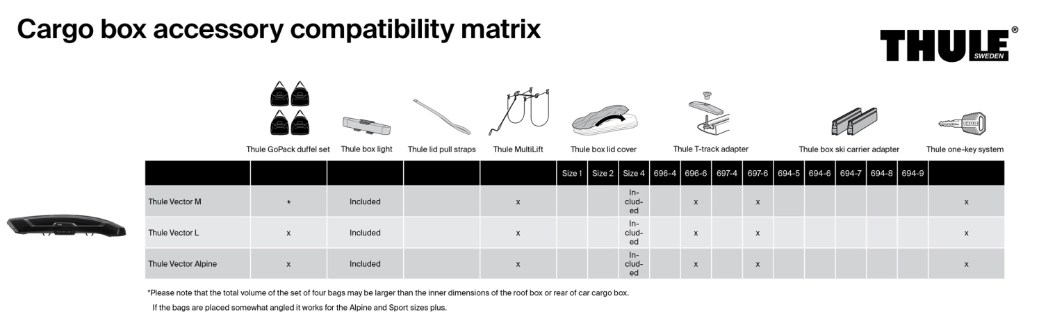 Thule Vector Roof Box Accessory Compatibility Chart