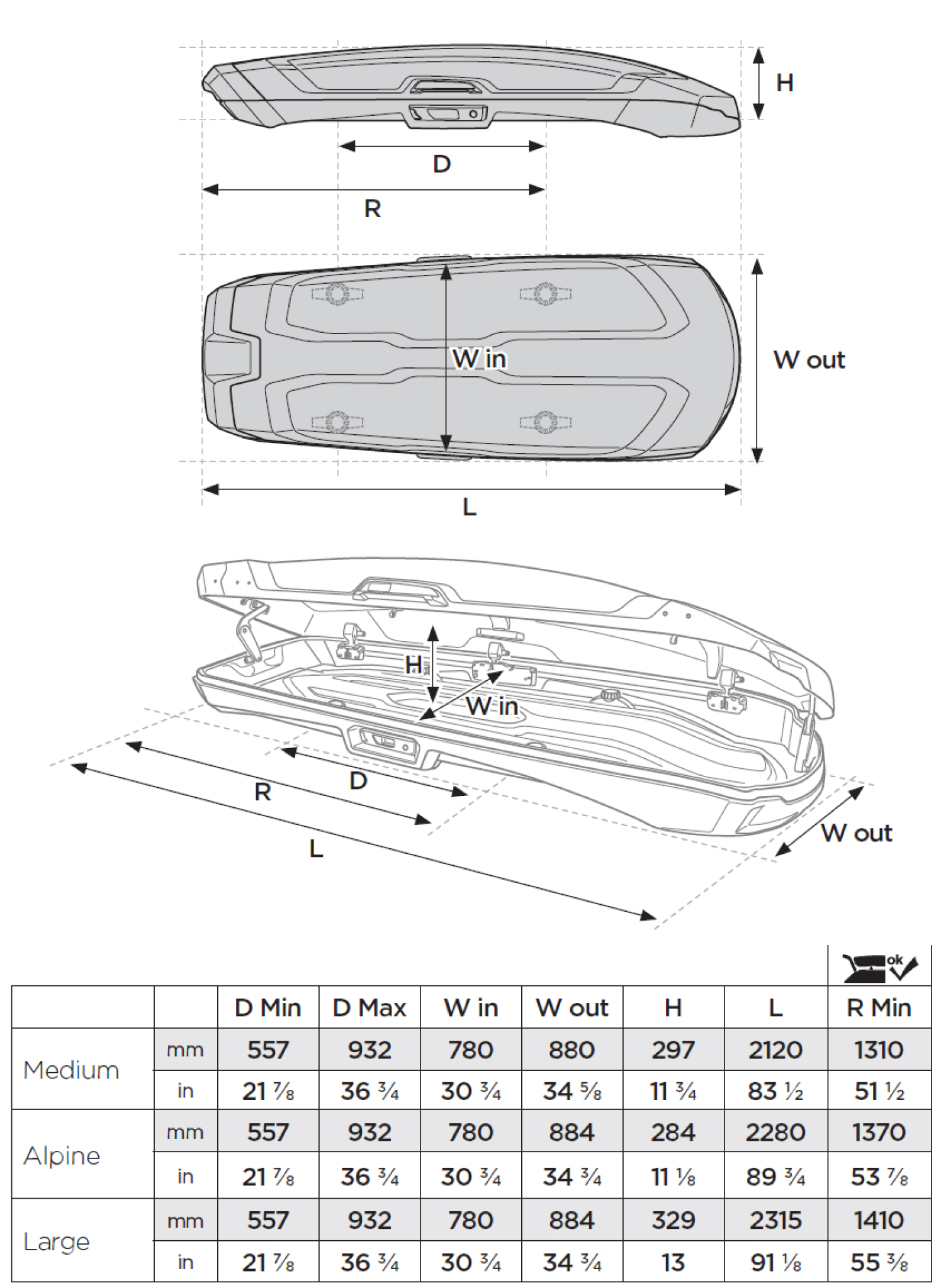 Thule Vector Roof Box Size Guide