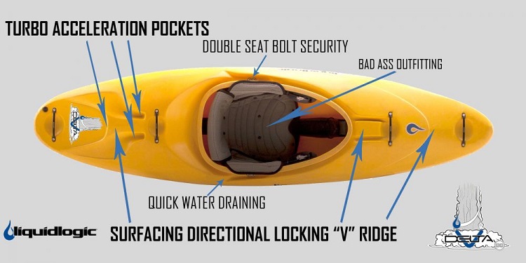 Deck Features on the Delta V from Liquidlogic Kayaks