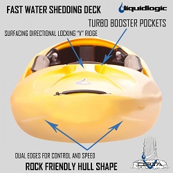 Stern Features on the Delta V from Liquidlogic Kayaks