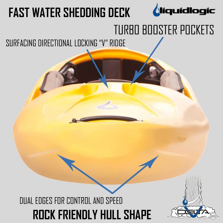 liquidlogic delta v 88 cornwall canoes